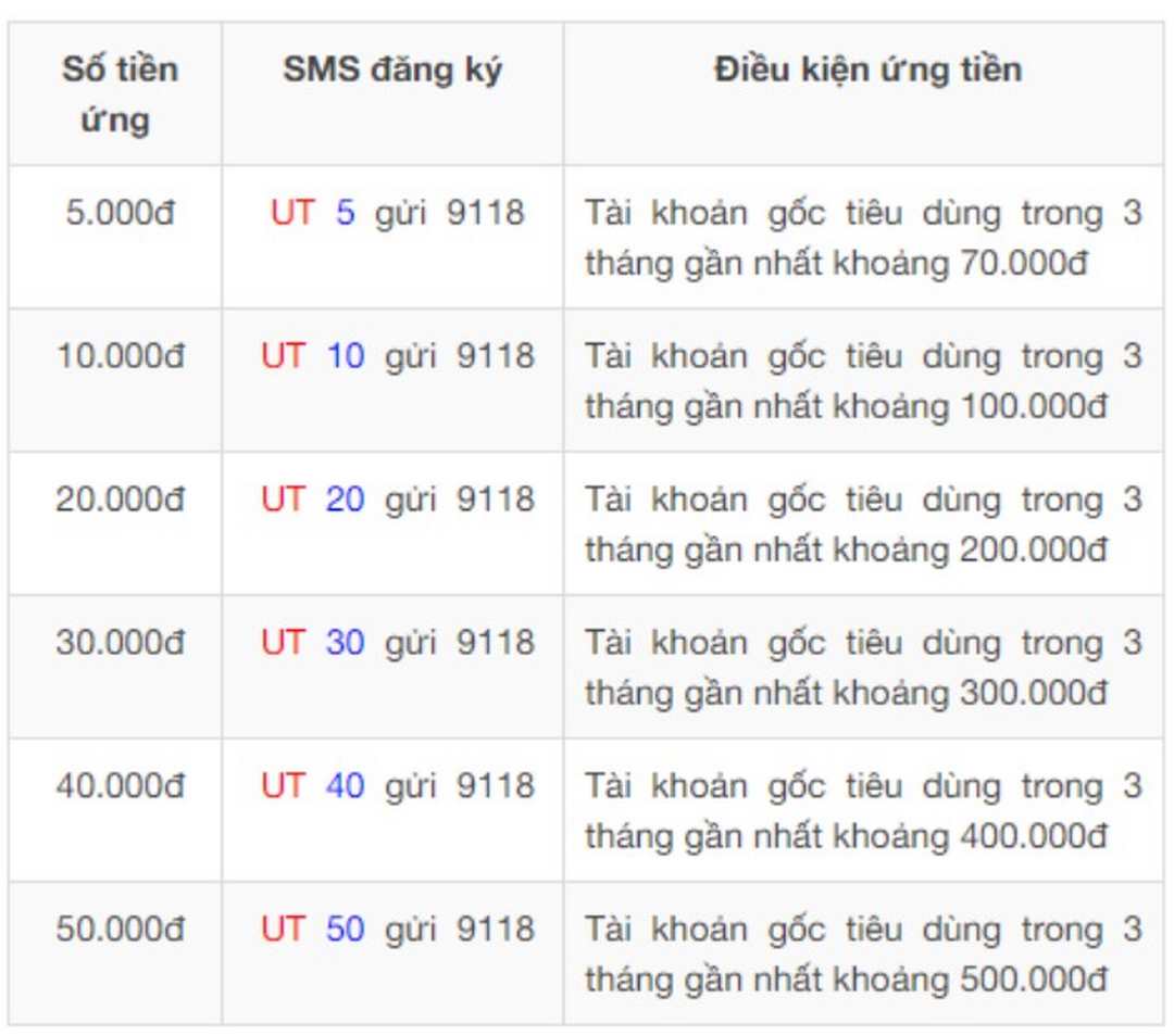 Phí ứng tiền viettel lần 2